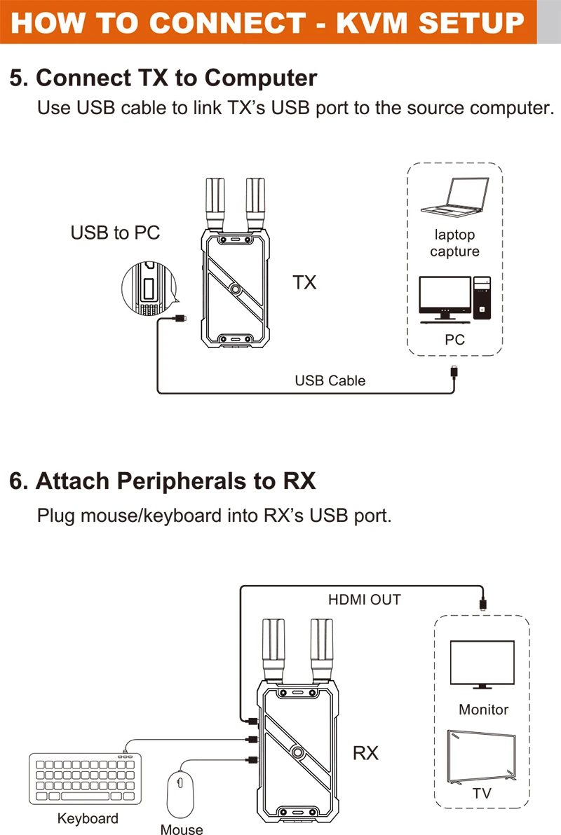 VRRIIS WL082K 400m Wireless HD - Laptop Accessories Distributor recension och pris